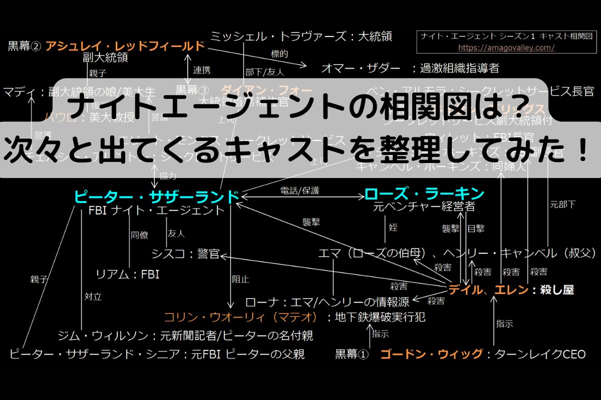 ナイトエージェントの相関図は？次々と出てくるキャストを整理してみた！